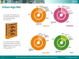 © 2011 IBM CorporationIBM University Programs worldwide, accelerating regional development (IBM UPward)45
Urban-Age.Net
Currently, the world’s top
30 cities generate 80% of
the world’s wealth.
The Urban Age
For the first time in history
more than 50% the earth’s
population live in cities - by
2050 it will be 75%
The Endless City
 