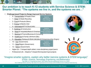 © 2011 IBM CorporationIBM University Programs worldwide, accelerating regional development (IBM UPward)49
Our ambition is to reach K-12 students with Service Science & STEM:
Smarter Planet: “The systems we live in, and the systems we are…”
“Imagine smarter systems, explain why better (service systems & STEM language)”
STEM = Science, Technology, Engineering, and Mathematics
See NAE K-12 engineering report: http://www.nap.edu/catalog.php?record_id=12635
See Challenge-Based Learning: http://www.nmc.org/news/nmc/nmc-study-confirms-effectiveness-challenge-based-learning
 Challenge-based Project to Design Improved Service Systems
– K - Transportation & Supply Chain
– 1 - Water & Waste Recycling
– 2 - Food & Products (Nano)
– 3 - Energy & Electric Grid
– 4 – Information/ICT & Cloud (Info)
– 5 - Buildings & Construction
– 6 – Retail & Hospitality/Media & Entertainment (tourism)
– 7 – Banking & Finance/Business & Consulting
– 8 – Healthcare & Family Life/Home (Bio)
– 9 – Education /Campus & Work Life/Jobs & Entrepreneurship (Cogno)
– 10 – City (Government)
– 11 – State/Region (Government)
– 12 – Nation (Government)
– Higher Ed – T-shaped depth added, cross-disciplinary project teams
– Professional Life – Adaptive T-shaped life-long-learning & projects
Systems
that focus on
Governing
Systems
that focus on
Human Activities and
Development
Systems
that focus on
Flow of things
 