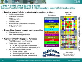 © 2011 IBM CorporationIBM University Programs worldwide, accelerating regional development (IBM UPward)55
Game = Board with Squares & Rules
Example: Possible STEEP Stages 9 & 10 (infrastructure, sustainable-innovation cities)
 Imagine nested holistic product-service-systems entities…
– 10 Continents/planet
– 10 Nations/continent
– 10 States/nation
– 10 Cities/state
– 4 Sectors/city (interconnect to others)
– 11 Systems/sector
 Rules: Board-space toggles each generation
– 20 years/generation
– New infrastructure/generation
 World: Further Pedagogical Purposes
– “World Simulator” benchmarking
– Search to accelerate learning
• 10,000 city experiments/generation
• Low skill/raw materials > Hi-talent/tech
– Each generation new outcomes
• Talents (skills & jobs)
• Technologies (recycle & rebuild)
• Investments (script & performance)
Occupied
(In Use)
Recycling
(De-construction &
Re-construction)
water
food/products
energy
ICT
R&H/M&E/C&S
finance
health
education
governance
transportation
buildings/family
Sector 1
city
interconnect
11 Systems
Sector 2
state
interconnect
Sector 3
nation
interconnect
Sector 4
continent
interconnect
Toggleeachgeneration–20yearcycle
 
