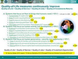 © 2011 IBM CorporationIBM University Programs worldwide, accelerating regional development (IBM UPward)58
Quality-of-Life measures continuously improve
Quality-of-Life = Quality-of-Service + Quality-of-Jobs + Quality-of Investments-Returns
A. Systems that focus on flow of things that humans need (~15%*)
1. Transportation & supply chain
2. Water & waste recycling/Climate & Environment
3. Food & products manufacturing
4. Energy & electricity grid/Clean Tech
5. Information and Communication Technologies (ICT access)
B. Systems that focus on human activity and development (~70%*)
6. Buildings & construction (smart spaces) (5%*)
7. Retail & hospitality/Media & entertainment/Tourism & sports (23%*)
8. Banking & finance/Business & consulting (wealthy) (21%*)
9. Healthcare & family life (healthy) (10%*)
10. Education & work life/Professions & entrepreneurship (wise) (9%*)
C. Systems that focus on human governance - security and opportunity (~15%*)
11. Cities & security for families and professionals (property tax)
12. States/regions & commercial development opportunities/investments (sales tax)
13. Nations/NGOs & citizens rights/rules/incentives/policies/laws (income tax)
20/10/10
0/19/0
2/7/4
2/1/1
7/6/1
1/1/0
5/17/27
1/0/2
24/24/1
2/20/24
7/10/3
5/2/2
3/3/1
0/0/0
1/2/2
Quality of Life = Quality of Service + Quality of Jobs + Quality of Investment-Opportunities
* = US Labor % in 2009.
“61 Service Design 2010 (Japan) / 75 Service Marketing 2010 (Portugal)/78 Service-Oriented Computing 2010 (US)”
 