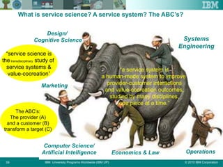 © 2010 IBM CorporationIBM University Programs Worldwide (IBM UP)59
What is service science? A service system? The ABC’s?
Economics & Law
Design/
Cognitive Science Systems
Engineering
Operations
Computer Science/
Artificial Intelligence
Marketing
“a service system is
a human-made system to improve
provider-customer interactions
and value-cocreation outcomes,
studied by many disciplines,
one piece at a time.”
“service science is
thetransdisciplinary study of
service systems &
value-cocreation”
The ABC’s:
The provider (A)
and a customer (B)
transform a target (C)
 