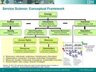 © 2011 IBM CorporationIBM University Programs worldwide, accelerating regional development (IBM UPward)61
Service Science: Conceptual Framework
 Resources: Individuals, Institutions, Infrastructure, Information
 Stakeholders: Customers, Providers, Authorities, Competitors
 Measures: Quality, Productivity, Compliance, Sustainable Innovation
 Access Rights: Own, Lease, Shared, Privileged
Ecology
(Populations & Diversity)
Entities
(Service Systems, both
Individuals & Institutions)
Interactions
(Service Networks,
link, nest, merge, divide)
Outcomes
(Value Changes, both
beneficial and non-beneficial)
Value Proposition
(Offers & Reconfigurations/
Incentives, Penalties & Risks)
Governance Mechanism
(Rules & Constraints/
Incentives, Penalties & Risks)
Access Rights
(Relationships of Entities)
Measures
(Rankings of Entities)
Resources
(Competences, Roles in Processes,
Specialized, Integrated/Holistic)
Stakeholders
(Processes of Valuing,
Perspectives, Engagement)
Identity
(Aspirations & Lifecycle/
History)
Reputation
(Opportunities & Variety/
History)
prefer sustainable
non-zero-sum
outcomes,
i.e., win-win
win-win
lose-lose win-lose
lose-win win-win
lose-lose win-lose
lose-win
Spohrer, JC (2011) On looking into Vargo and Lusch's concept of generic actors in markets, or
“It's all B2B …and beyond!” Industrial Marketing Management, 40(2), 199–201.
 