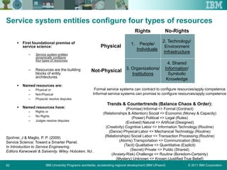 © 2011 IBM CorporationIBM University Programs worldwide, accelerating regional development (IBM UPward)62
Service system entities configure four types of resources
 First foundational premise of
service science:
– Service system entities
dynamically configure
four types of resources
– Resources are the building
blocks of entity
architectures
 Named resources are:
– Physical or
– Not-Physical
– Physicist resolve disputes
 Named resources have:
– Rights or
– No Rights
– Judges resolve disputes
Spohrer, J & Maglio, P. P. (2009)
Service Science: Toward a Smarter Planet.
In Introduction to Service Engineering.
Editors Karwowski & Salvendy. Wiley. Hoboken, NJ..
Physical
Not-Physical
Rights No-Rights
2. Technology/
Environment
Infrastructure
4. Shared
Information/
Symbolic
Knowledge
1. People/
Individuals
3. Organizations/
Institutions
Formal service systems can contract to configure resources/apply competence
Informal service systems can promise to configure resources/apply competence
Trends & Countertrends (Balance Chaos & Order):
(Promise) Informal <> Formal (Contract)
(Relationships & Attention) Social <> Economic (Money & Capacity)
(Power) Political <> Legal (Rules)
(Evolved) Natural <> Artificial (Designed)
(Creativity) Cognitive Labor <> Information Technology (Routine)
(Dance) Physical Labor <> Mechanical Technology (Routine)
(Relationships) Social Labor <> Transaction Processing (Routine)
(Atoms) Transportation <> Communication (Bits)
(Tacit) Qualitative <> Quantitative (Explicit)
(Secret) Private <> Public (Shared)
(Anxiety-Risk) Challenge <> Routine (Boredom-Certainty)
(Mystery) Unknown <> Known (Justified True Belief)
 