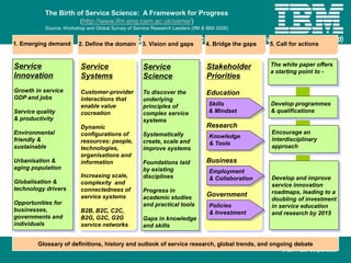 © 2011 IBM Corporation
IBM University Programs worldwide, accelerating regional development (IBM UPward)
Stakeholder
Priorities
Education
Research
Business
Government
Service
Systems
Customer-provider
interactions that
enable value
cocreation
Dynamic
configurations of
resources: people,
technologies,
organisations and
information
Increasing scale,
complexity and
connectedness of
service systems
B2B, B2C, C2C,
B2G, G2C, G2G
service networks
Service
Science
To discover the
underlying
principles of
complex service
systems
Systematically
create, scale and
improve systems
Foundations laid
by existing
disciplines
Progress in
academic studies
and practical tools
Gaps in knowledge
and skills
Develop programmes
& qualifications
Service
Innovation
Growth in service
GDP and jobs
Service quality
& productivity
Environmental
friendly &
sustainable
Urbanisation &
aging population
Globalisation &
technology drivers
Opportunities for
businesses,
governments and
individuals
Skills
& Mindset
Knowledge
& Tools
Employment
& Collaboration
Policies
& Investment
Develop and improve
service innovation
roadmaps, leading to a
doubling of investment
in service education
and research by 2015
Encourage an
interdisciplinary
approach
The white paper offers
a starting point to -
The Birth of Service Science: A Framework for Progress
(http://www.ifm.eng.cam.ac.uk/ssme/)
Source: Workshop and Global Survey of Service Research Leaders (IfM & IBM 2008)
Glossary of definitions, history and outlook of service research, global trends, and ongoing debate
1. Emerging demand 2. Define the domain 3. Vision and gaps 4. Bridge the gaps 5. Call for actions
 