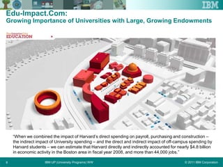 © 2011 IBM CorporationIBM UP (University Programs) WW8
Edu-Impact.Com:
Growing Importance of Universities with Large, Growing Endowments
“When we combined the impact of Harvard’s direct spending on payroll, purchasing and construction –
the indirect impact of University spending – and the direct and indirect impact of off-campus spending by
Harvard students – we can estimate that Harvard directly and indirectly accounted for nearly $4.8 billion
in economic activity in the Boston area in fiscal year 2008, and more than 44,000 jobs.”
 