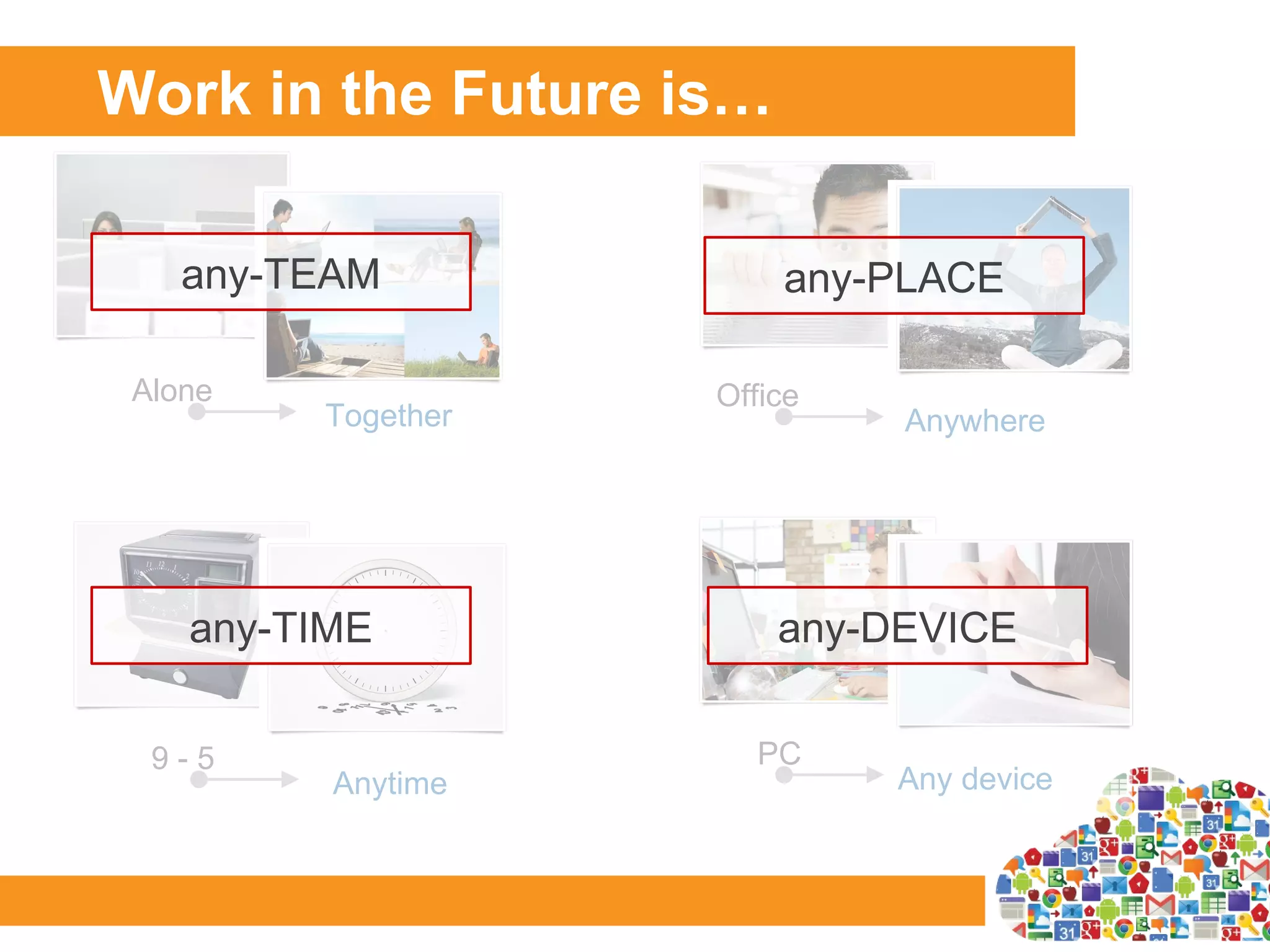 Work in the Future is…

    any-TEAM             any-PLACE

 Alone              Office
         Together             Anywhere




    any-TIME             any-DEVICE

  9-5                 PC
          Anytime             Any device
 