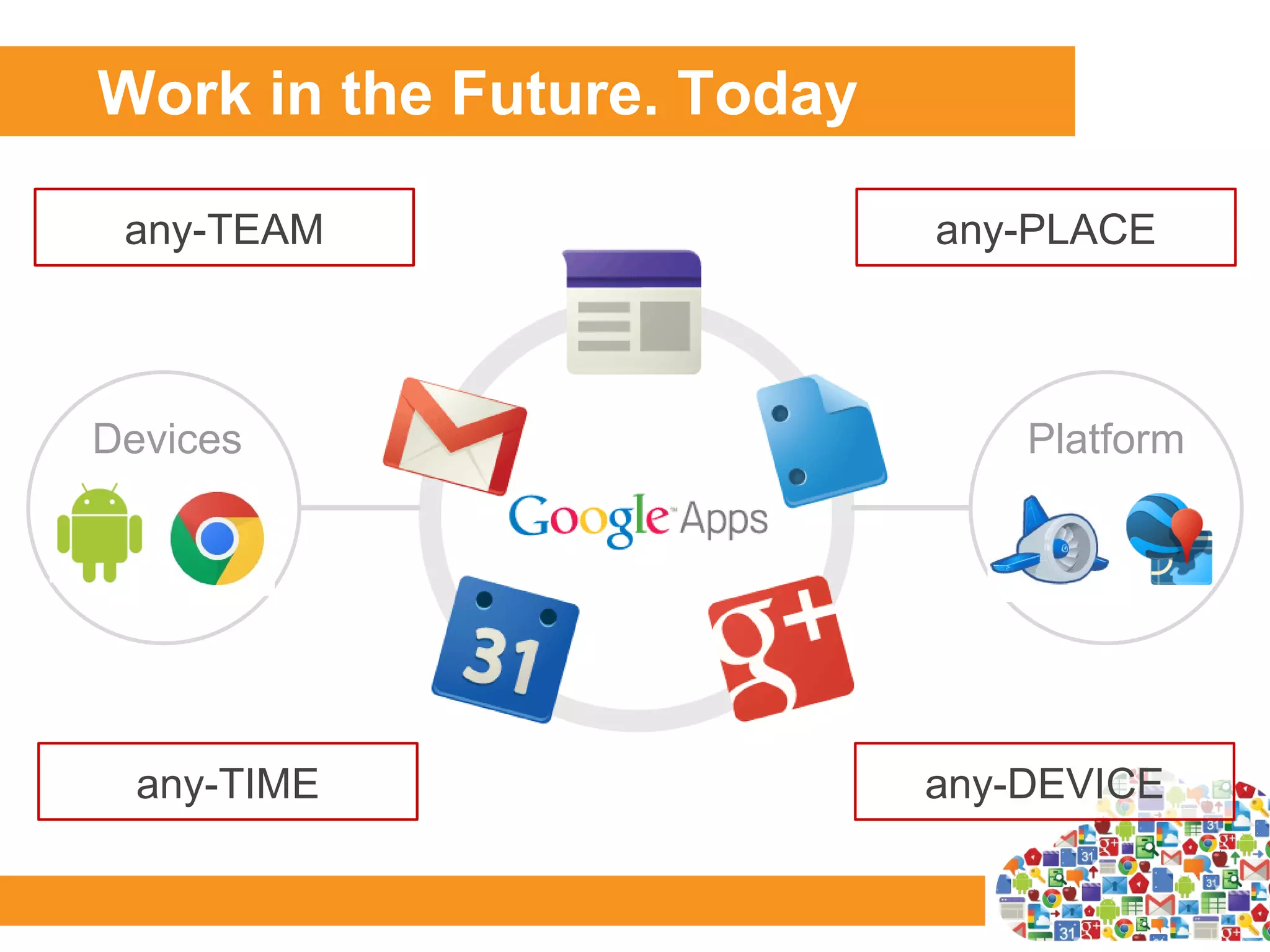Work in the Future. Today

 any-TEAM                   any-PLACE



Devices                         Platform




  any-TIME                  any-DEVICE
 