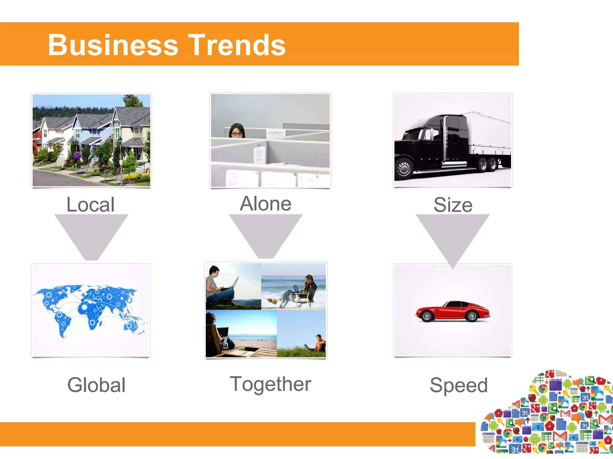 Business Trends




 Local      Alone     Size




 Global    Together   Speed
 