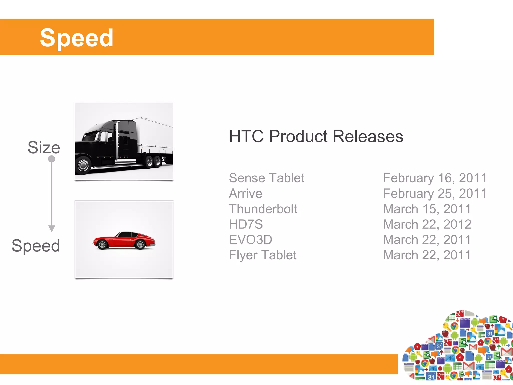 Speed


          HTC Product Releases
 Size
          Sense Tablet     February 16, 2011
          Arrive           February 25, 2011
          Thunderbolt      March 15, 2011
          HD7S             March 22, 2012
          EVO3D            March 22, 2011
Speed     Flyer Tablet     March 22, 2011
 
