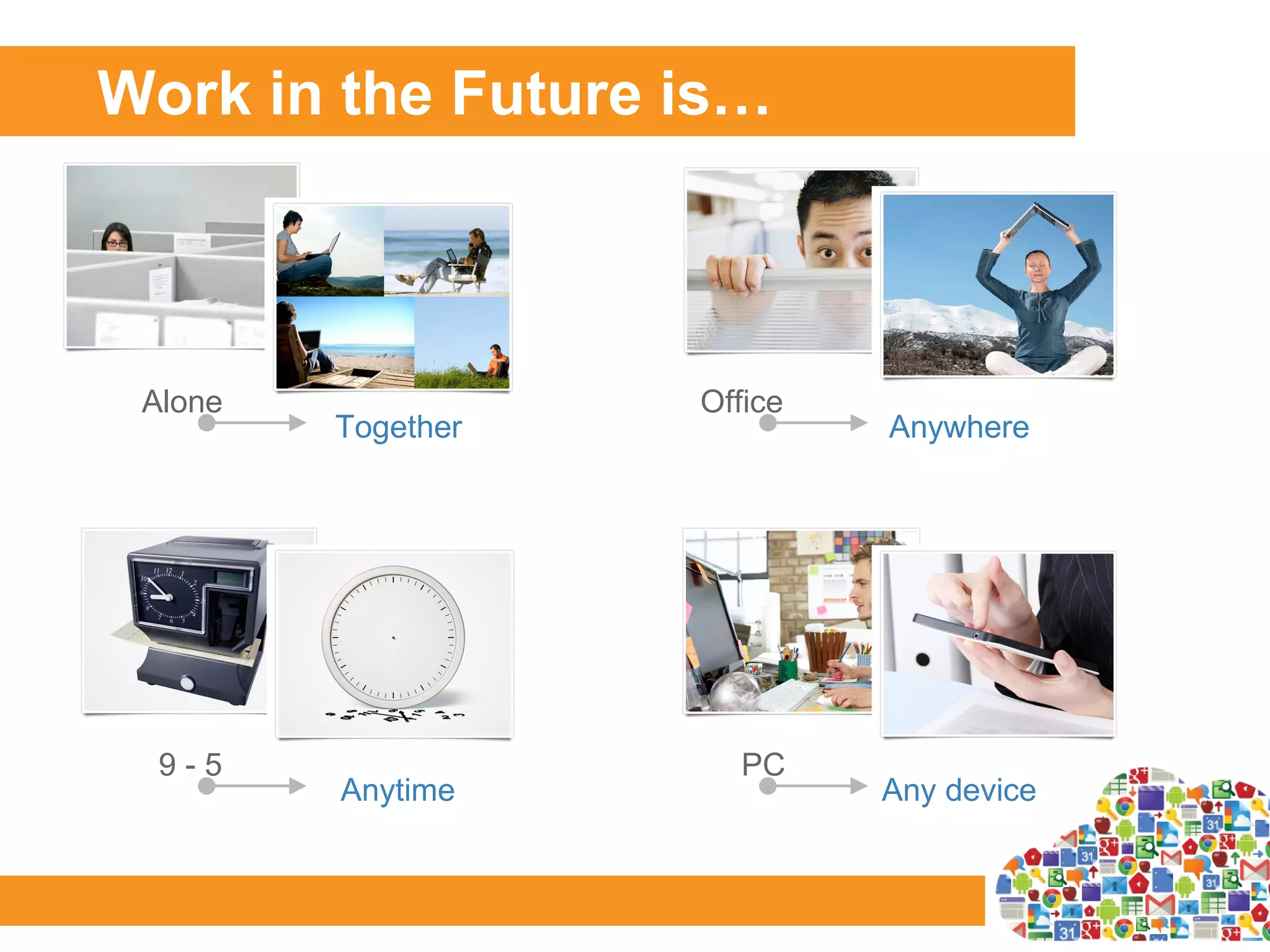 Work in the Future is…



 Alone              Office
         Together            Anywhere




  9-5                 PC
         Anytime             Any device
 