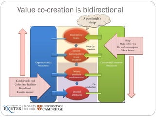 The future of (co) creating value | PDF