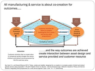 The future of (co) creating value | PDF