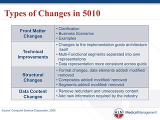Types of Changes in 5010
                                             • Clarification
              Front Matter
                                             • Business Scenarios
               Changes                       • Examples
                                             • Changes to the implementation guide architecture
                                                itself
              Technical
                                             • Multi-Functional segments separated into own
            Improvements                       representations
                                             • Data representation more consistent across guide
                                             • Format changes, data elements added/ modified/
                Structural                     removed
                Changes                      • Composites added/ modified/ removed
                                             • Segments added/ modified/ removed
             Data Content                    • Remove redundant and unnecessary content
              Changes                        • Add new information required by the industry


Source: Computer Science Corporation, 2009
 