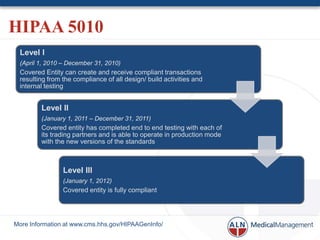 HIPAA 5010
 Level I
 (April 1, 2010 – December 31, 2010)
 Covered Entity can create and receive compliant transactions
 resulting from the compliance of all design/ build activities and
 internal testing


         Level II
         (January 1, 2011 – December 31, 2011)
         Covered entity has completed end to end testing with each of
         its trading partners and is able to operate in production mode
         with the new versions of the standards



                Level III
                (January 1, 2012)
                Covered entity is fully compliant




More Information at www.cms.hhs.gov/HIPAAGenInfo/
 