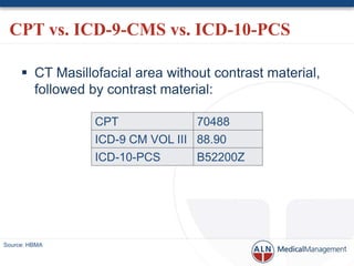 CPT vs. ICD-9-CMS vs. ICD-10-PCS

      CT Masillofacial area without contrast material,
       followed by contrast material:

                 CPT              70488
                 ICD-9 CM VOL III 88.90
                 ICD-10-PCS       B52200Z




Source: HBMA
 