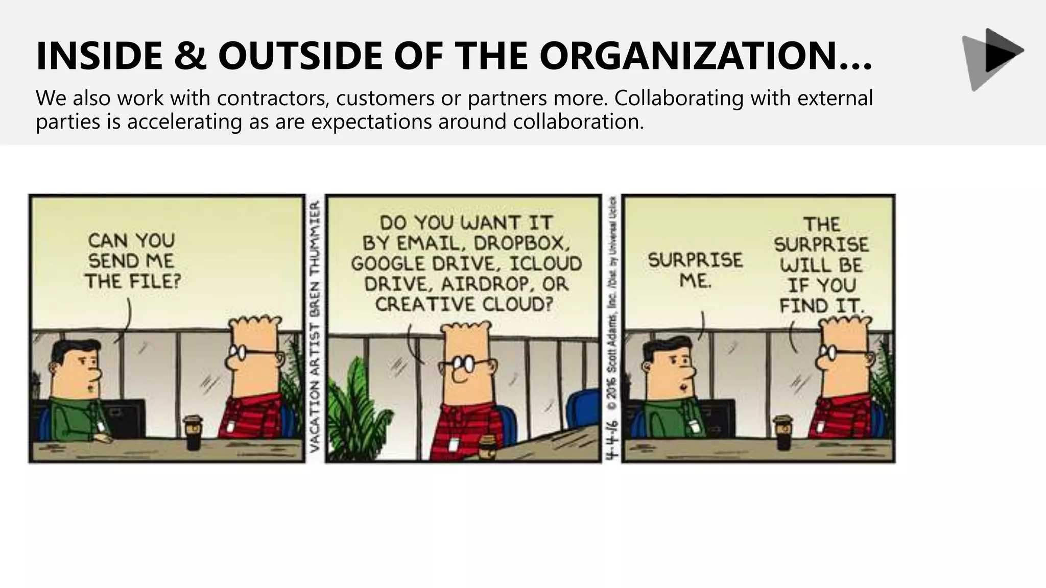 INSIDE & OUTSIDE OF THE ORGANIZATION…
We also work with contractors, customers or partners more. Collaborating with external
parties is accelerating as are expectations around collaboration.
 