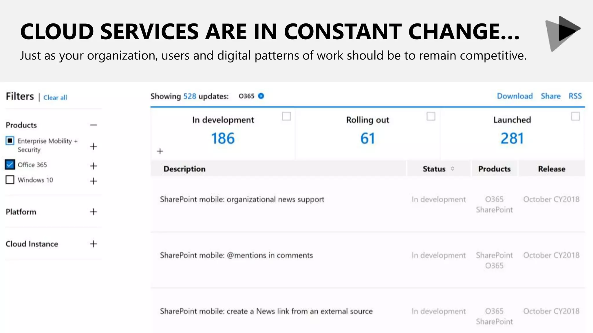 CLOUD SERVICES ARE IN CONSTANT CHANGE…
Just as your organization, users and digital patterns of work should be to remain competitive.
 