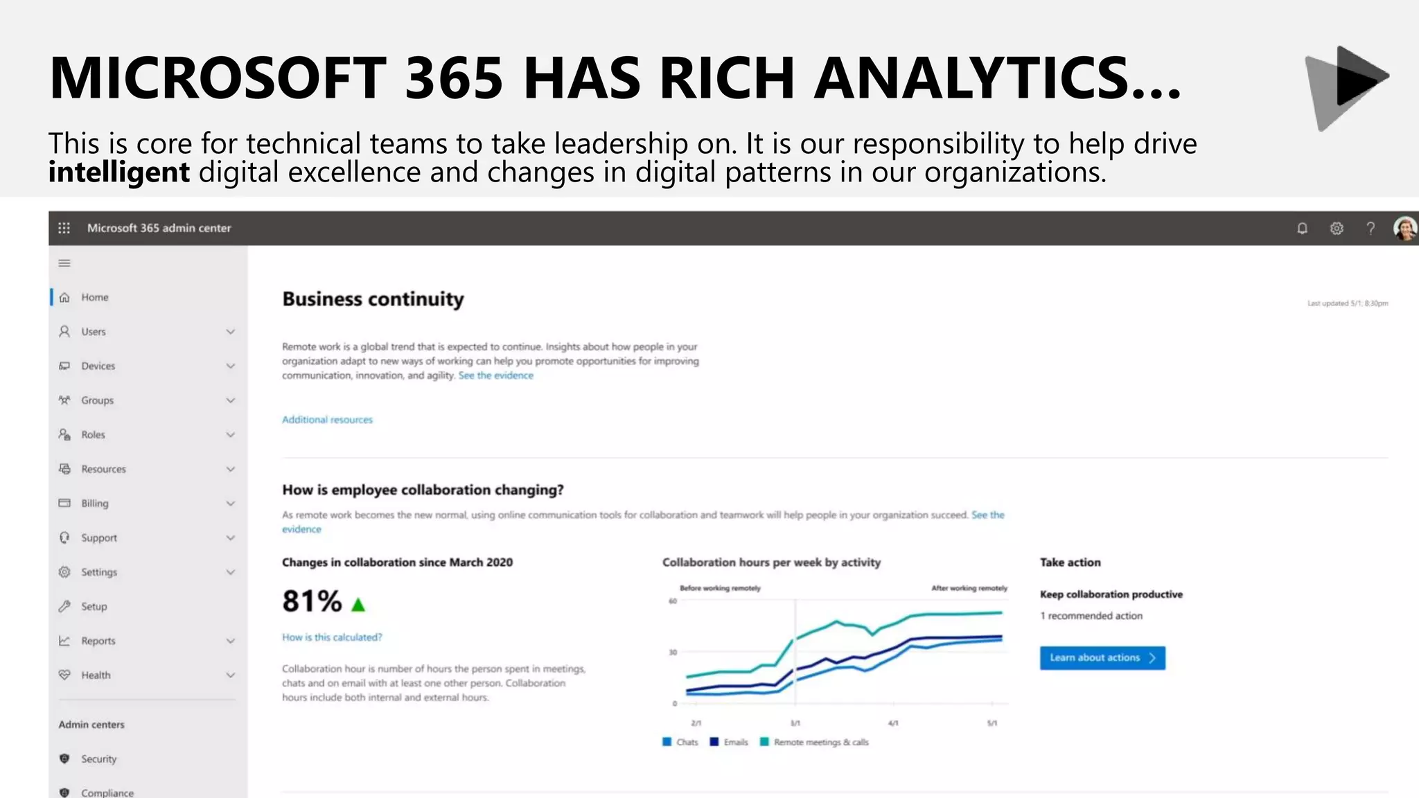 MICROSOFT 365 HAS RICH ANALYTICS…
This is core for technical teams to take leadership on. It is our responsibility to help drive
intelligent digital excellence and changes in digital patterns in our organizations.
 