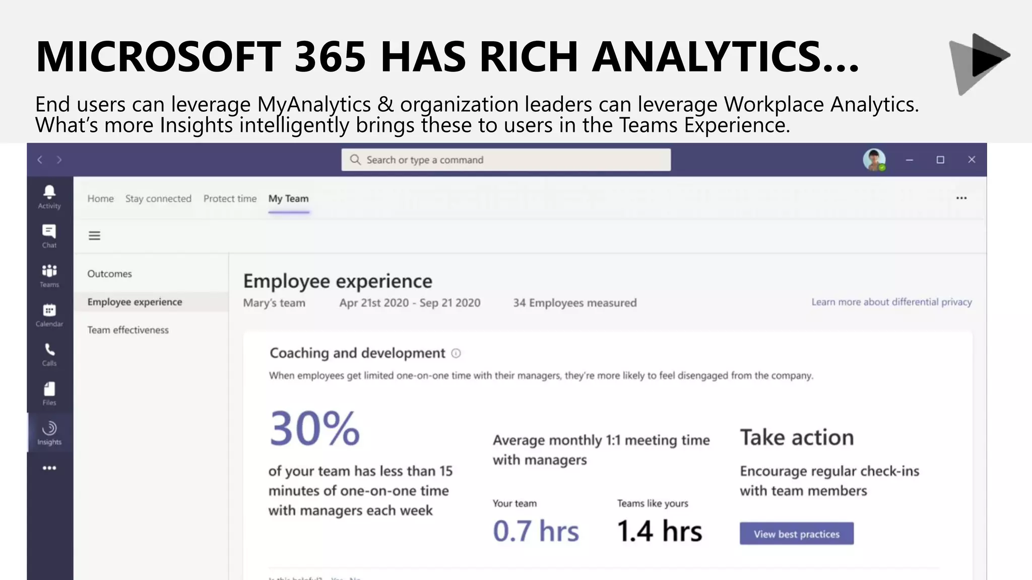 MICROSOFT 365 HAS RICH ANALYTICS…
End users can leverage MyAnalytics & organization leaders can leverage Workplace Analytics.
What’s more Insights intelligently brings these to users in the Teams Experience.
 