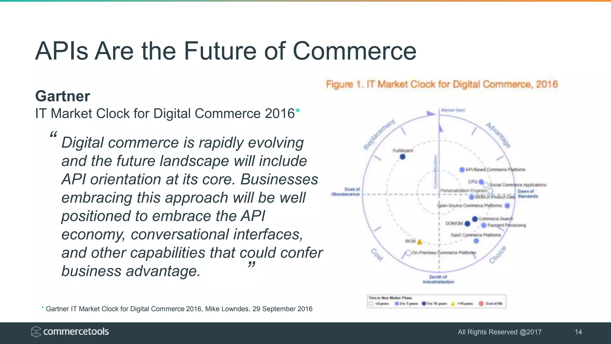 APIs Are the Future of Commerce
All Rights Reserved @2017 14
Digital commerce is rapidly evolving
and the future landscape will include
API orientation at its core. Businesses
embracing this approach will be well
positioned to embrace the API
economy, conversational interfaces,
and other capabilities that could confer
business advantage.
Gartner
IT Market Clock for Digital Commerce 2016*
“
”
* Gartner IT Market Clock for Digital Commerce 2016, Mike Lowndes, 29 September 2016
 