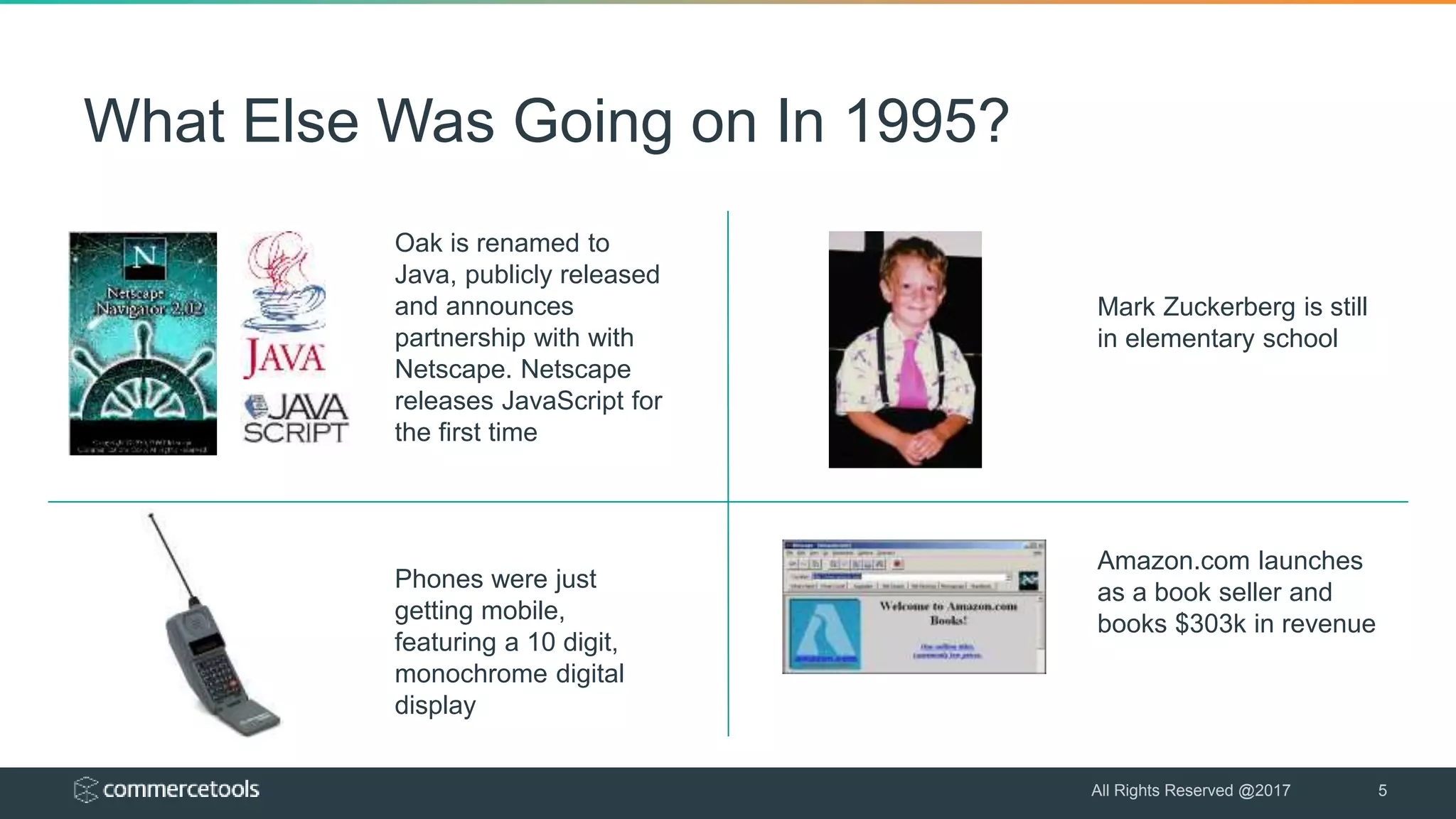 What Else Was Going on In 1995?
All Rights Reserved @2017 5
Oak is renamed to
Java, publicly released
and announces
partnership with with
Netscape. Netscape
releases JavaScript for
the first time
Phones were just
getting mobile,
featuring a 10 digit,
monochrome digital
display
Mark Zuckerberg is still
in elementary school
Amazon.com launches
as a book seller and
books $303k in revenue
 