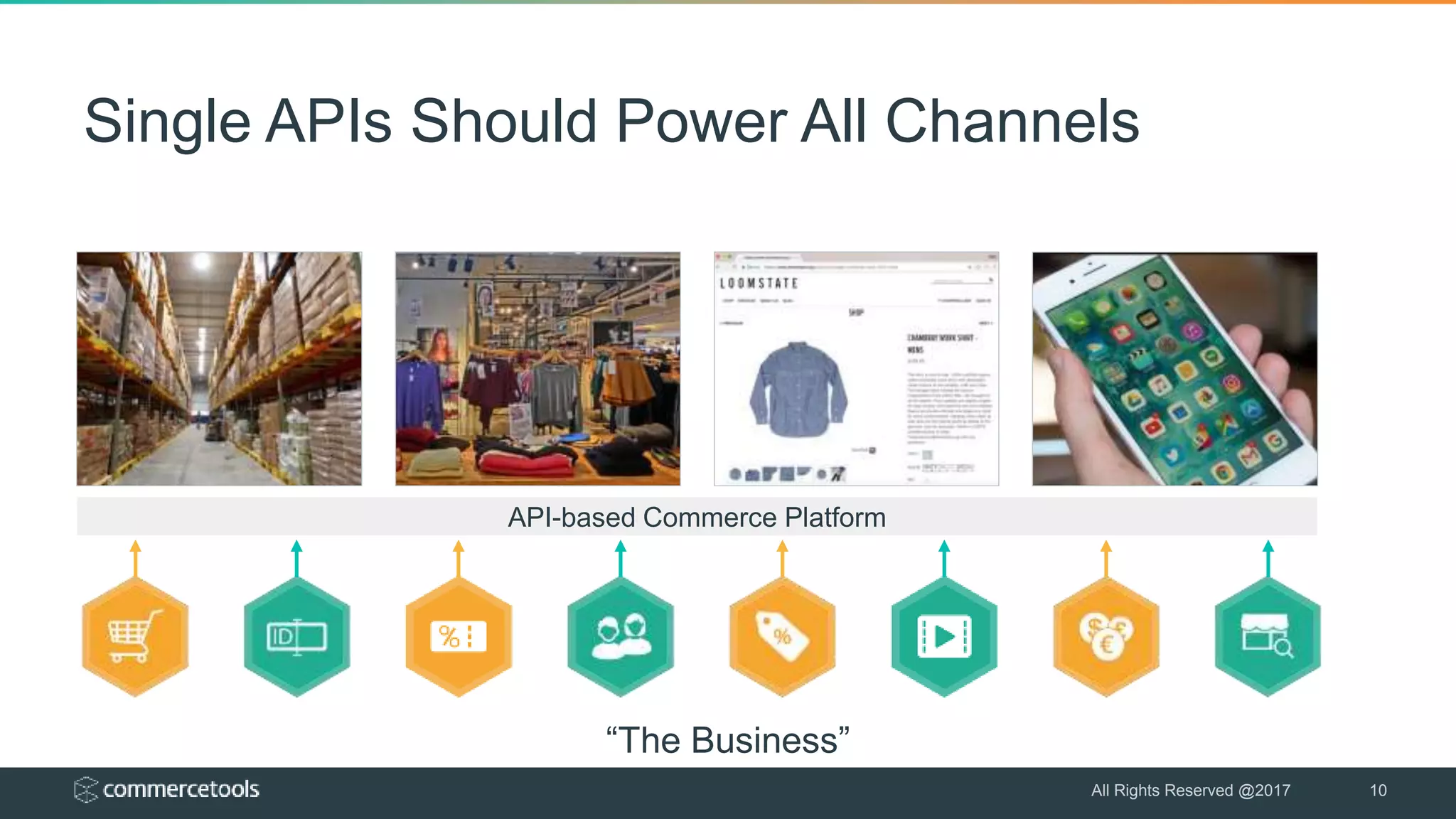 Single APIs Should Power All Channels
All Rights Reserved @2017 10
“The Business”
API-based Commerce Platform
 