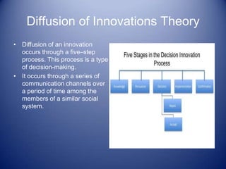 Diffusion of Innovations Theory
• Diffusion of an innovation
  occurs through a five–step
  process. This process is a type
  of decision-making.
• It occurs through a series of
  communication channels over
  a period of time among the
  members of a similar social
  system.
 