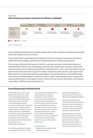 The Future of Community Pharmacy in England | PDF
