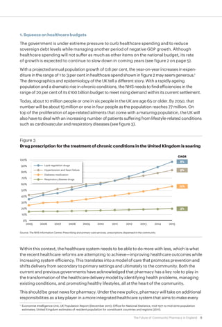 The Future of Community Pharmacy in England | PDF
