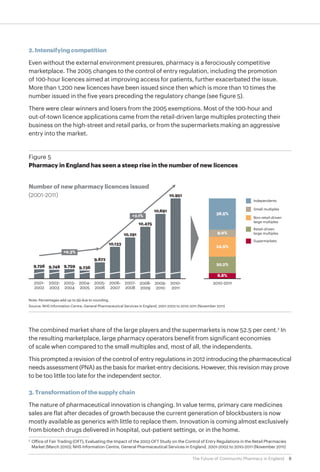 The Future of Community Pharmacy in England | PDF