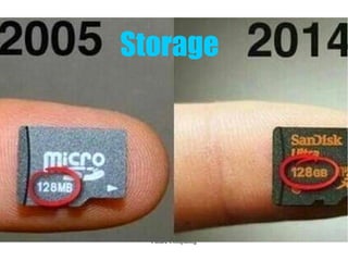 Future Computing
Storage
 
