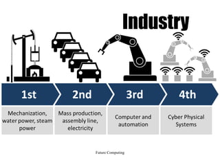 Future Computing
Industry
 