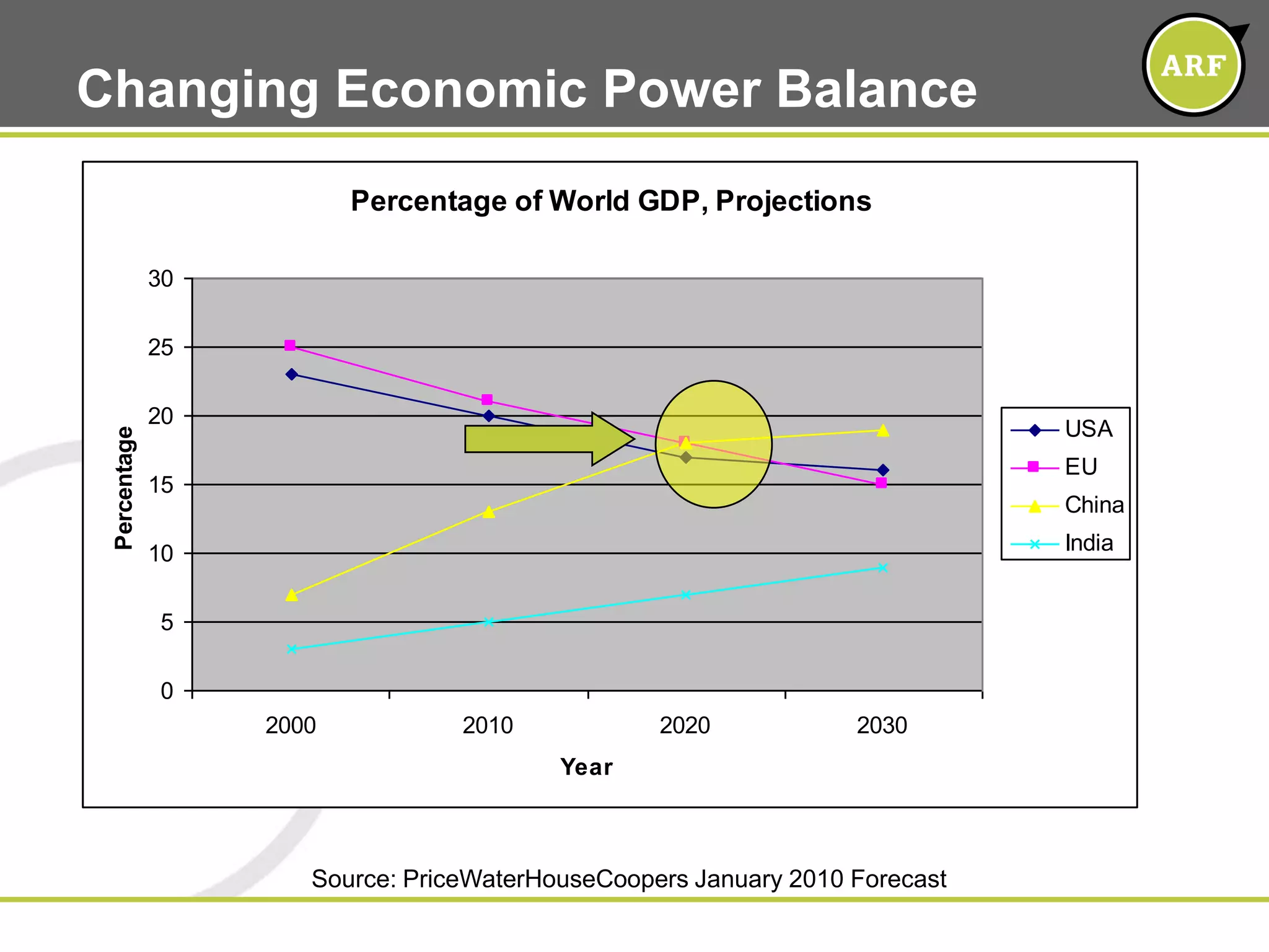 Research must move from point A to point BMarketing Research TodayMarketing Research TomorrowVisionary leadership