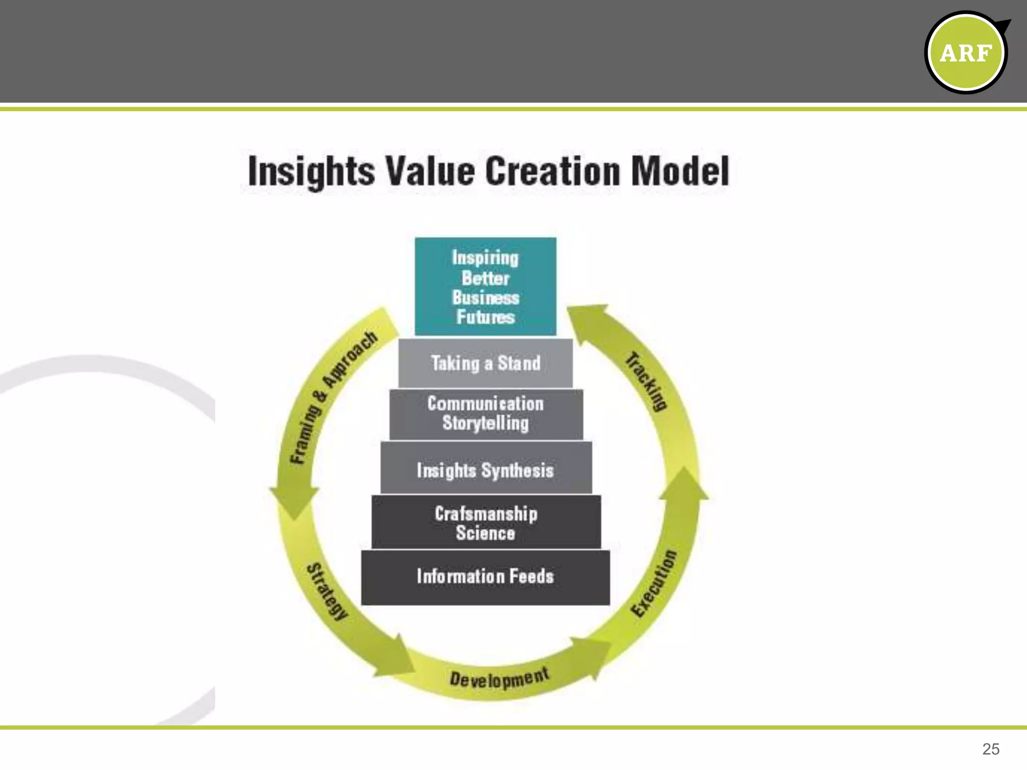  Sometimes discretionary