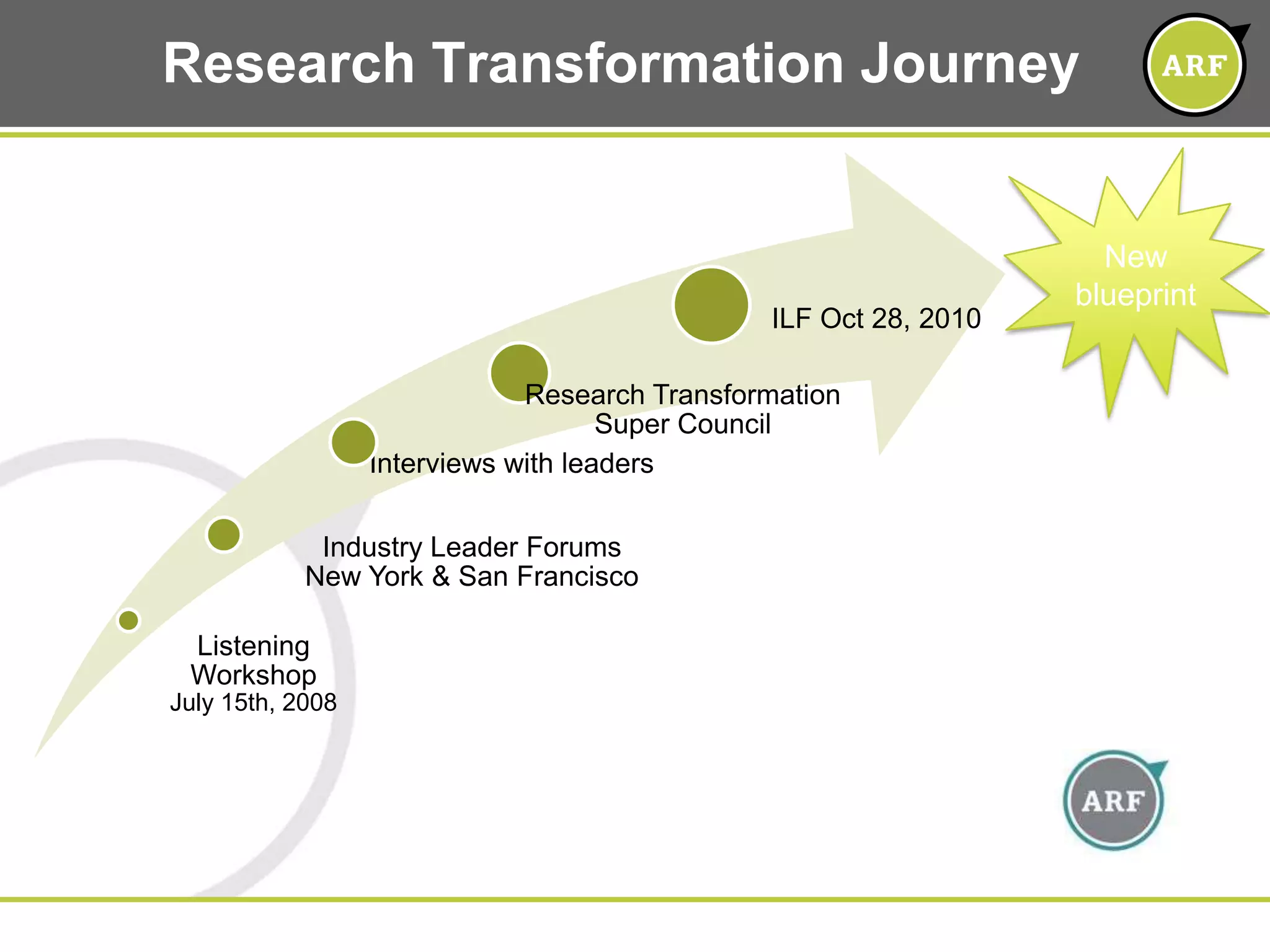 Research Transformation JourneyNew blueprint