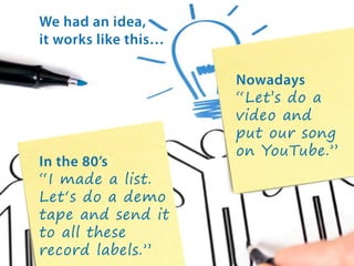 We had an idea,
it works like this…

In the 80’s
“I made a list.
Let‘s do a demo
tape and send it
to all these
record labels.”

Nowadays
“Let’s do a
video and
put our song
on YouTube.”

 