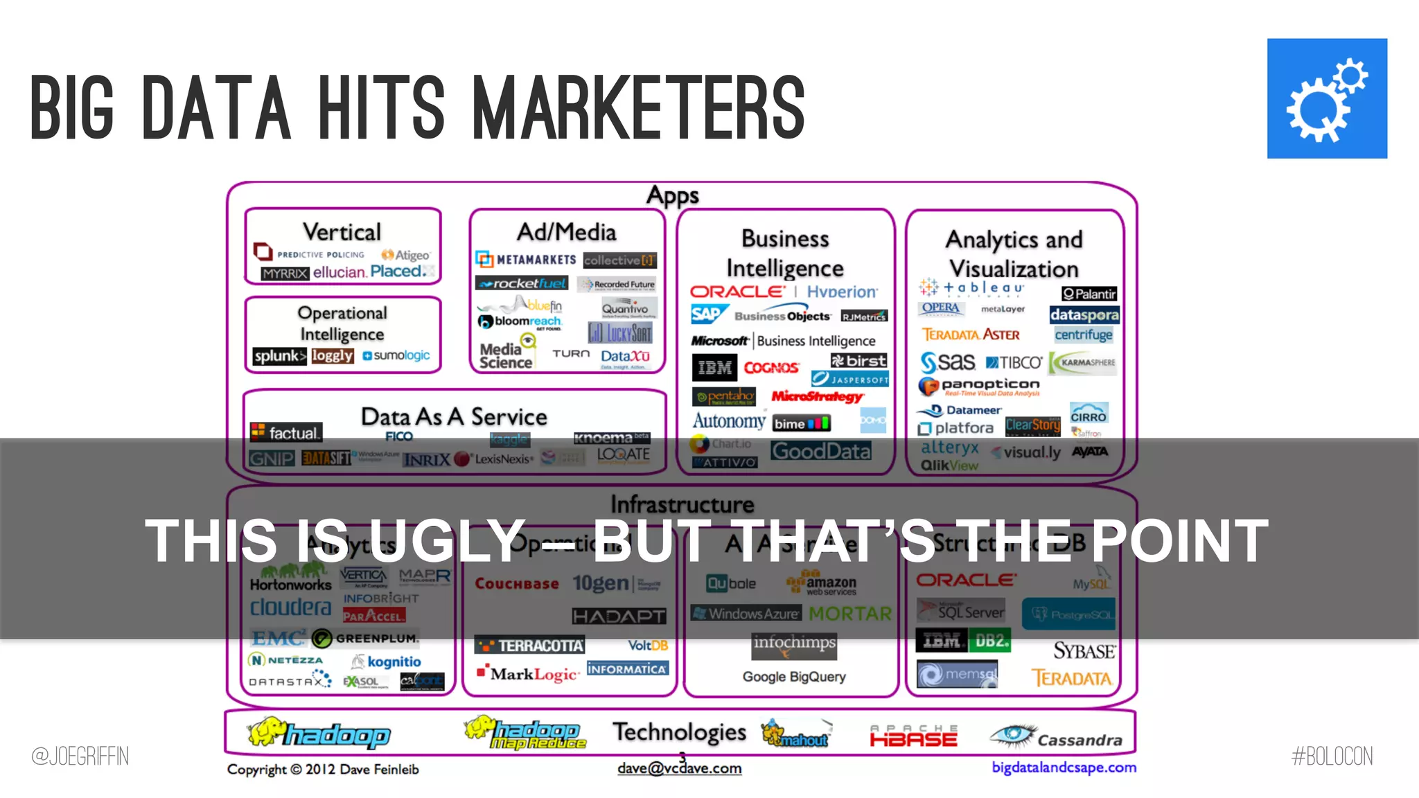 Big Data Hits Marketers 
THIS IS UGLY – BUT THAT’S THE POINT 
@JoeGriffin 
#BOLOCON  