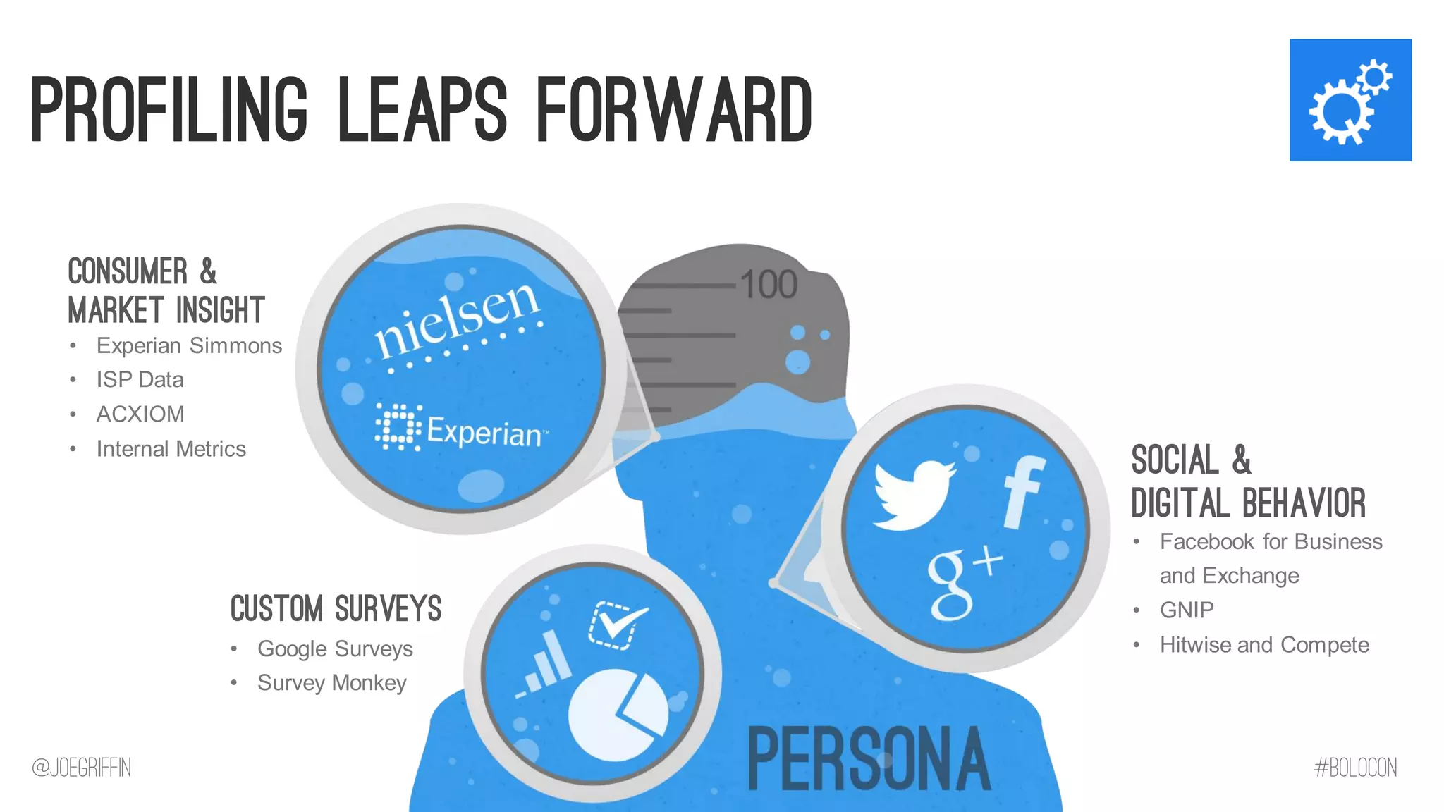 Profiling Leaps Forward 
Consumer & 
Market Insight 
•Experian Simmons 
•ISP Data 
•ACXIOM 
•Internal Metrics 
Social & 
Digital Behavior 
•Facebook for Business and Exchange 
•GNIP 
•Hitwise and Compete 
Custom Surveys 
•Google Surveys 
•Survey Monkey 
@JoeGriffin 
#BOLOCON  