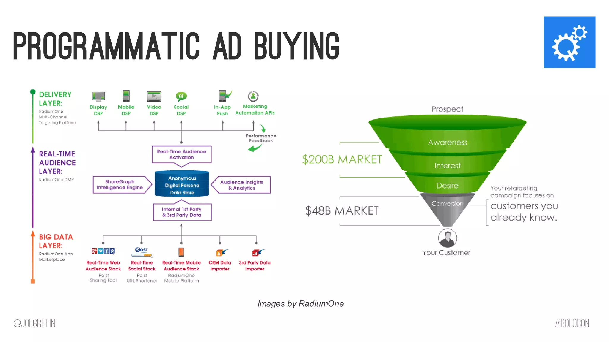 Programmatic Ad Buying 
Images by RadiumOne 
@JoeGriffin 
#BOLOCON  