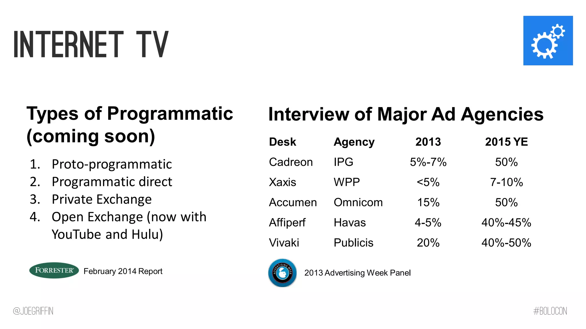 Internet TV 
1.Proto-programmatic 
2.Programmatic direct 
3.Private Exchange 
4.Open Exchange (now with YouTube and Hulu) 
Types of Programmatic (coming soon) 
Desk 
Agency 
2013 
2015 YE 
Cadreon 
IPG 
5%-7% 
50% 
Xaxis 
WPP 
<5% 
7-10% 
Accumen 
Omnicom 
15% 
50% 
Affiperf 
Havas 
4-5% 
40%-45% 
Vivaki 
Publicis 
20% 
40%-50% 
Interview of Major Ad Agencies 
February 2014 Report 
2013 Advertising Week Panel 
@JoeGriffin 
#BOLOCON  