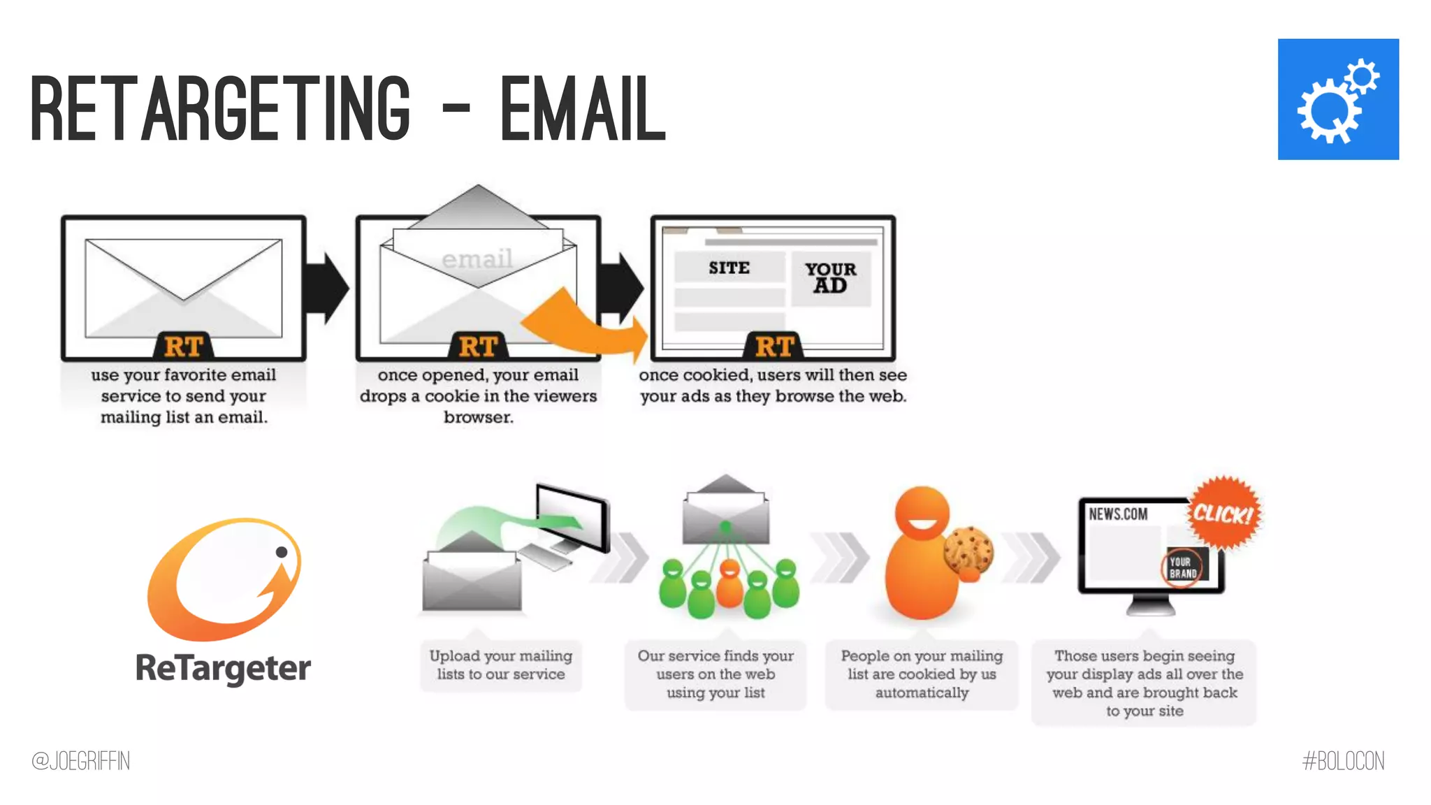 Retargeting - Email 
@JoeGriffin 
#BOLOCON  