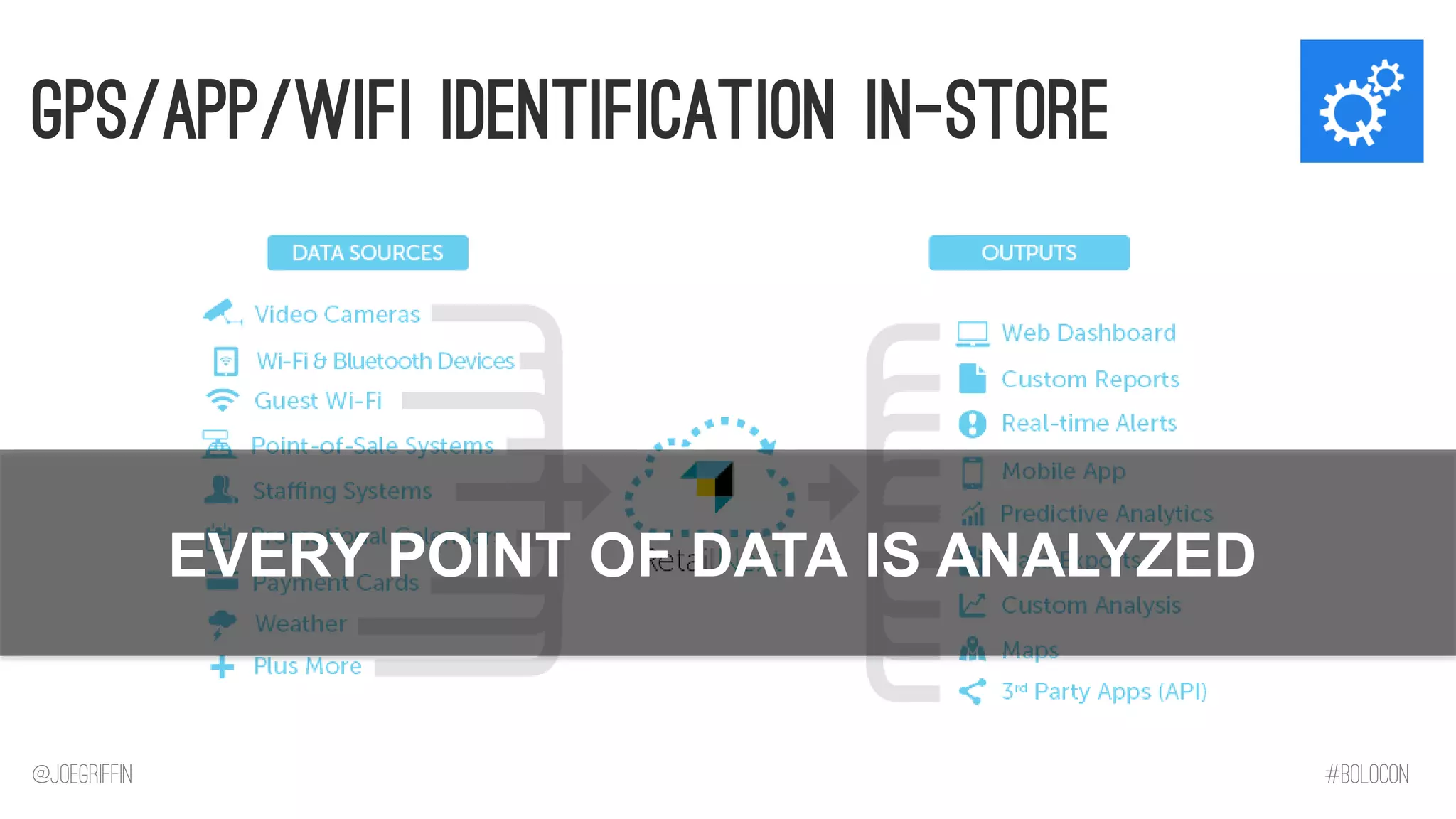 GPS/App/Wifi Identification in-Store 
EVERY POINT OF DATA IS ANALYZED 
@JoeGriffin 
#BOLOCON  