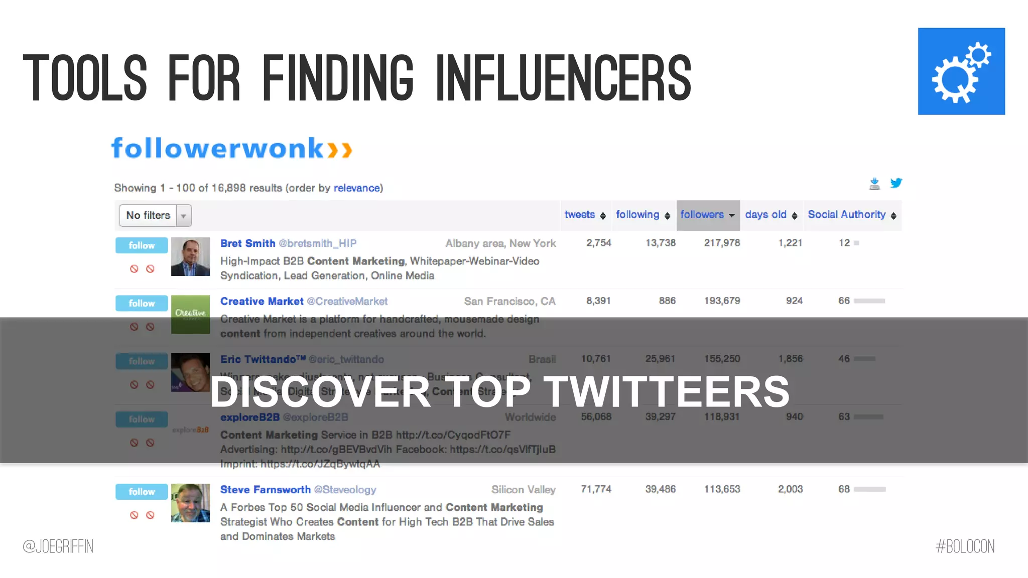 Tools for Finding Influencers 
DISCOVER TOP TWITTEERS 
@JoeGriffin 
#BOLOCON  