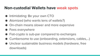 Non-custodial Wallets have weak spots
● Intimidating: Be your own CTO
● Atomized (who wants tens of wallets?)
● On-chain means slower and more expensive
● Fees everywhere
● Fiat-crypto is sub-par compared to exchanges
● Cumbersome to use (onboarding, extensions, cables,…)
● Unclear sustainable business models (hardware, free
downloads)
 
