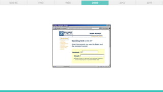 600 BC 1700 1950 2000 2012 2015
 