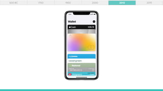 600 BC 1700 1950 2000 2012 2015
 