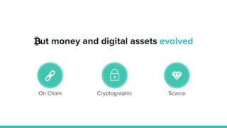 But money and digital assets evolved
Scarce
On Chain Cryptographic
 