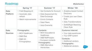Roadmap
Spring ‘17 Summer ‘17 Winter ‘18+
Data
Platform
• Field Mapping UI
• Automatic data
refresh
• Match improvements
• Get Contacts for Account
• Data Assessment for
Data Exchange
• Enrich Contacts
• Data Filters
• Auto-Overwrite
• Analytics-based Contact
Discovery
• Create your own Clean
Rule
• Data Transformations
• DUNSRight Matching
Clean Rule
Data
Sources
Firmographic:
• MCH Healthcare
• D&B Risk
• D&B UK
Firmographics
Contacts:
• MCH Education &
Healthcare
• D&B NetProspex
• European contacts
Firmographic:
• D&B Alternative
Hierarchies
Customer-internal:
• Your data warehouse
• Your ERP system
Contacts:
• Additional vendors
Firmographic:
• Additional vendors
#SafeHarbor
 