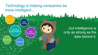 Technology is helping companies be
more intelligent...
...but intelligence is
only as strong as the
data behind it.
 
