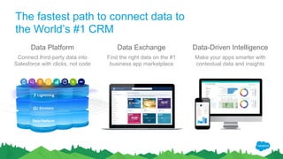 The fastest path to connect data to
the World’s #1 CRM
Data Platform
Connect third-party data into
Salesforce with clicks, not code
Data Exchange
Find the right data on the #1
business app marketplace
Data-Driven Intelligence
Make your apps smarter with
contextual data and insights
 